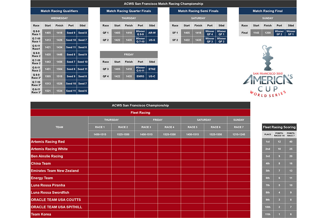 San Francisco - AC World Series